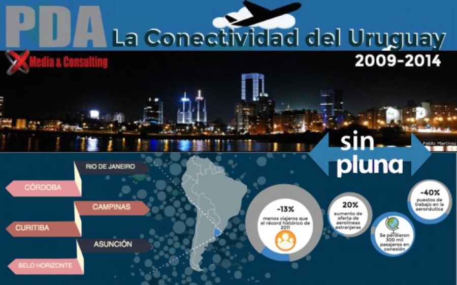 La conectividad aéra del Uruguay después de Pluna según PDA